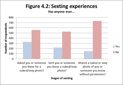 The Law: Sexting in Scotland | The Reward Foundation